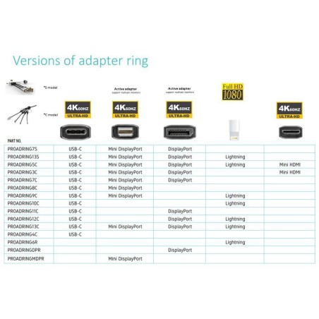 Vivolink Lightning adapterring
